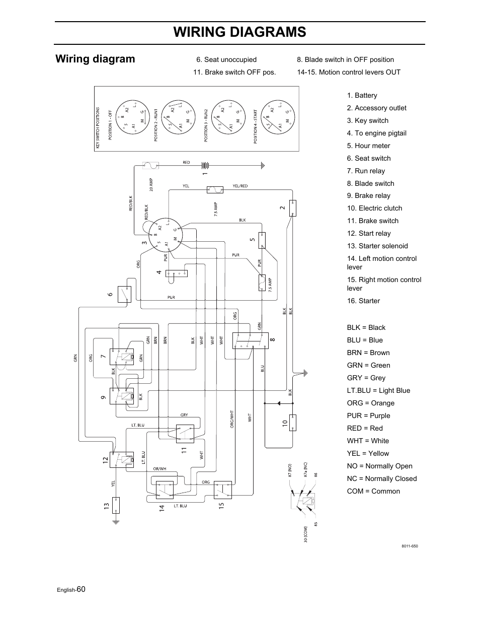 Wiring diagrams, Wiring diagram | Poulan Pro Pro 900 ZX 968999302 User Manual | Page 62 / 80