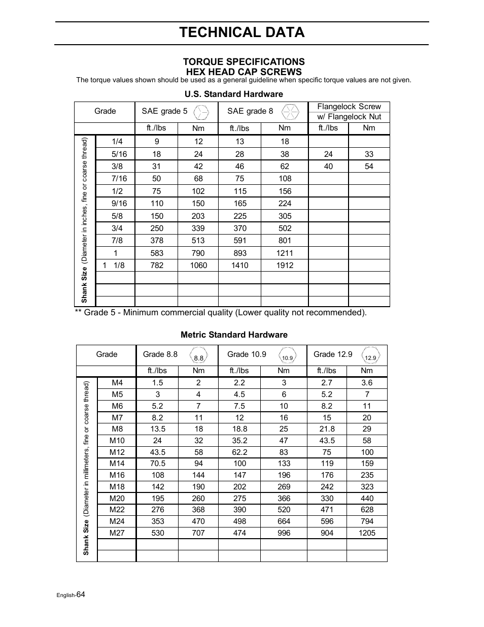 Technical data | Poulan Pro Pro 900 ZX 968999302 User Manual | Page 66 / 80