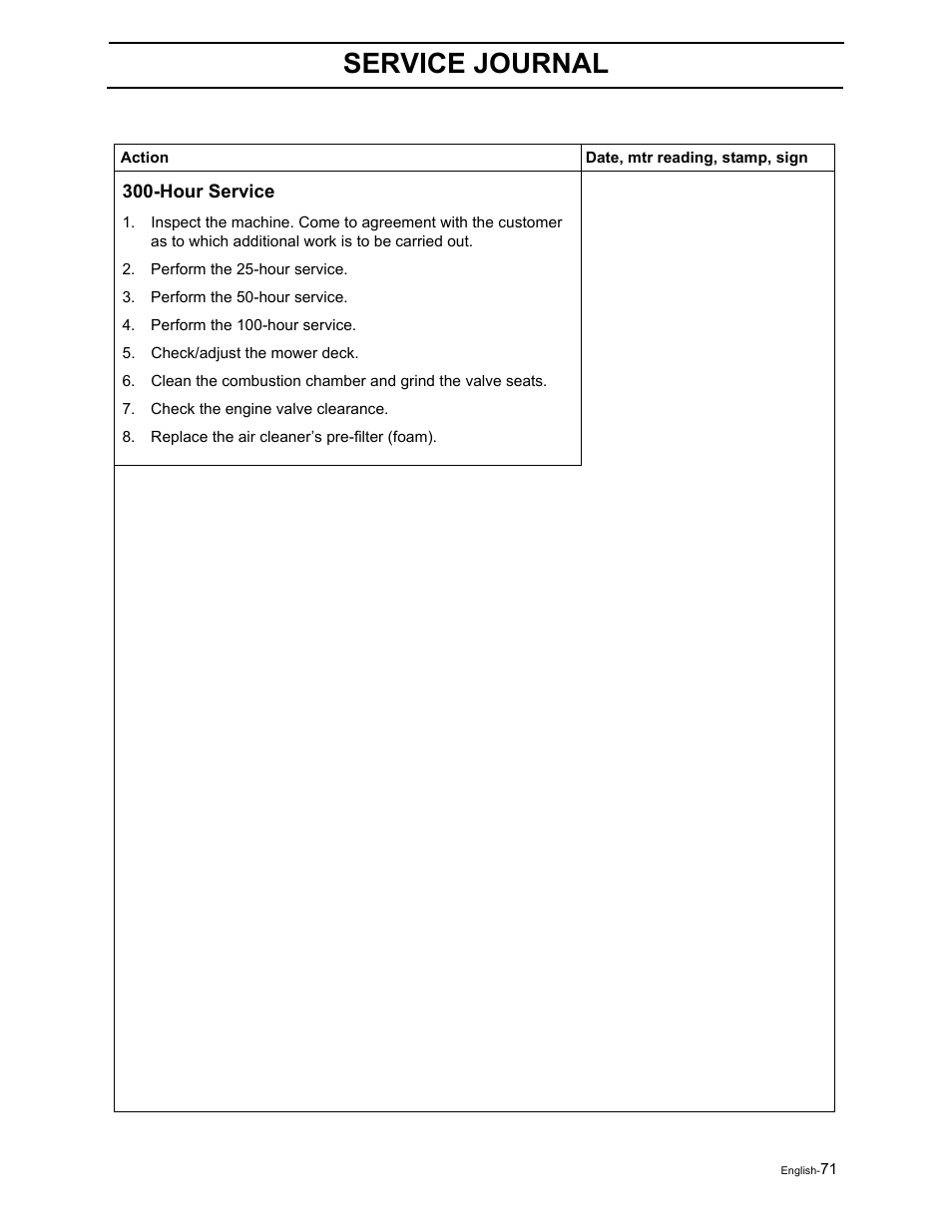 Service journal | Poulan Pro Pro 900 ZX 968999302 User Manual | Page 73 / 80