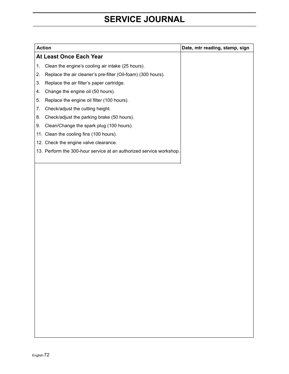 Service journal | Poulan Pro Pro 900 ZX 968999302 User Manual | Page 74 / 80