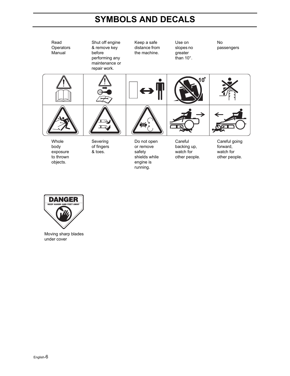 Symbols and decals | Poulan Pro Pro 900 ZX 968999302 User Manual | Page 8 / 80