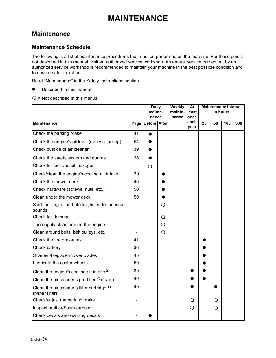 Maintenance | Poulan Pro Pro 950 ZX 968999507 User Manual | Page 36 / 80