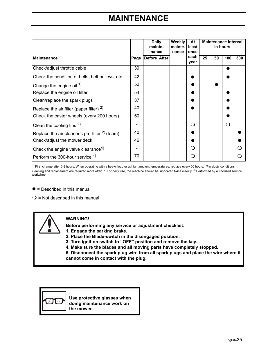 Maintenance | Poulan Pro Pro 950 ZX 968999507 User Manual | Page 37 / 80