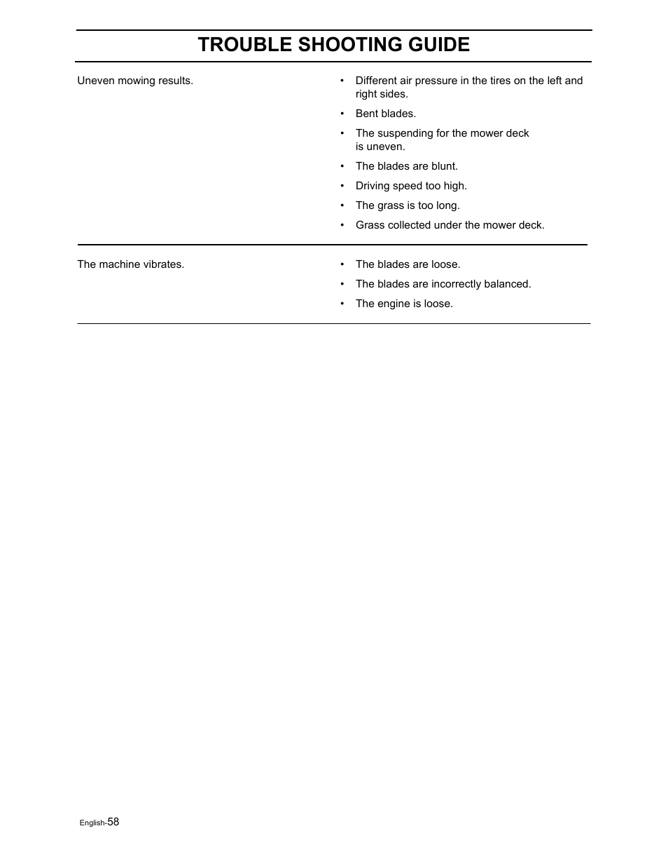 Trouble shooting guide | Poulan Pro Pro 950 ZX 968999507 User Manual | Page 60 / 80