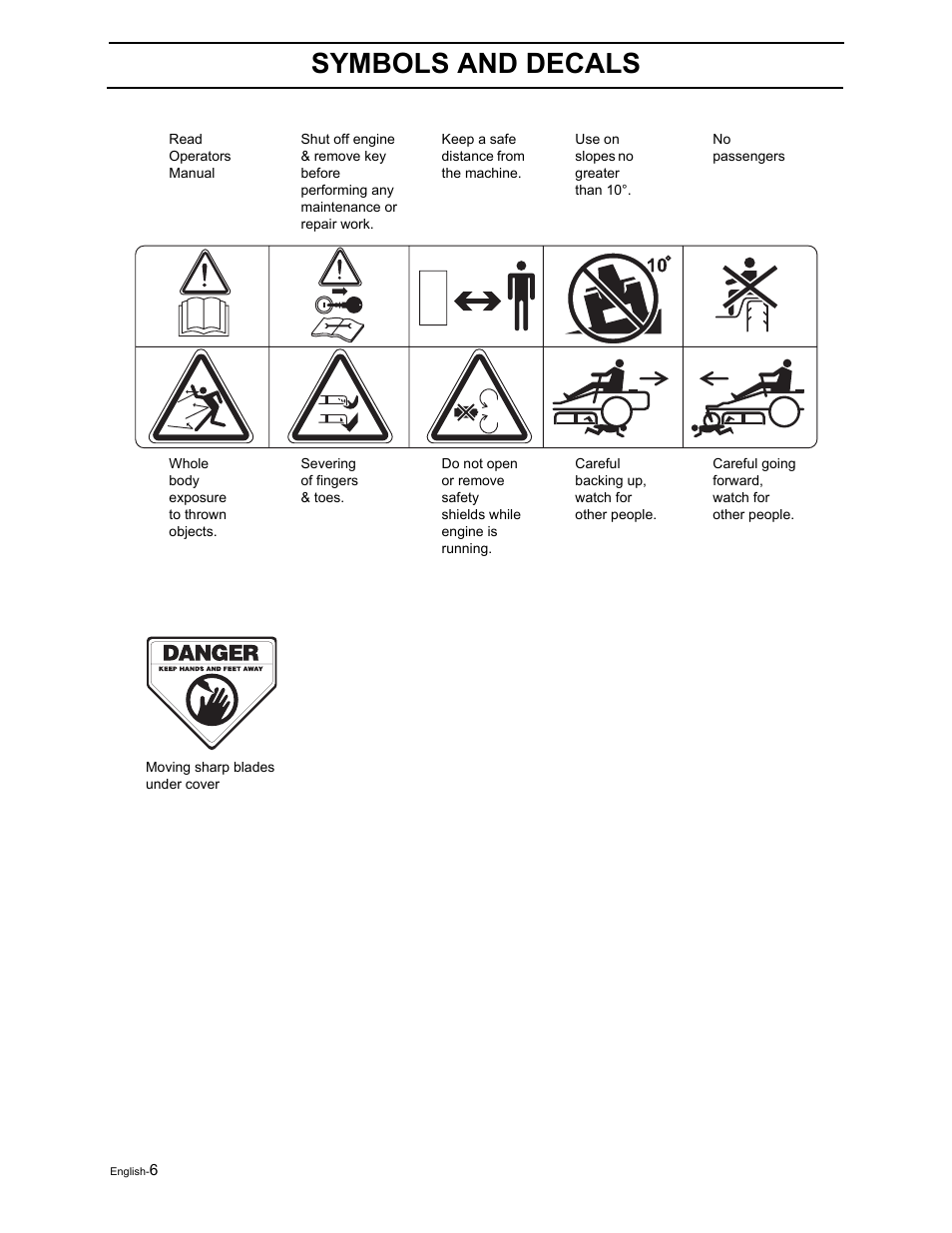 Symbols and decals | Poulan Pro Pro 950 ZX 968999507 User Manual | Page 8 / 80