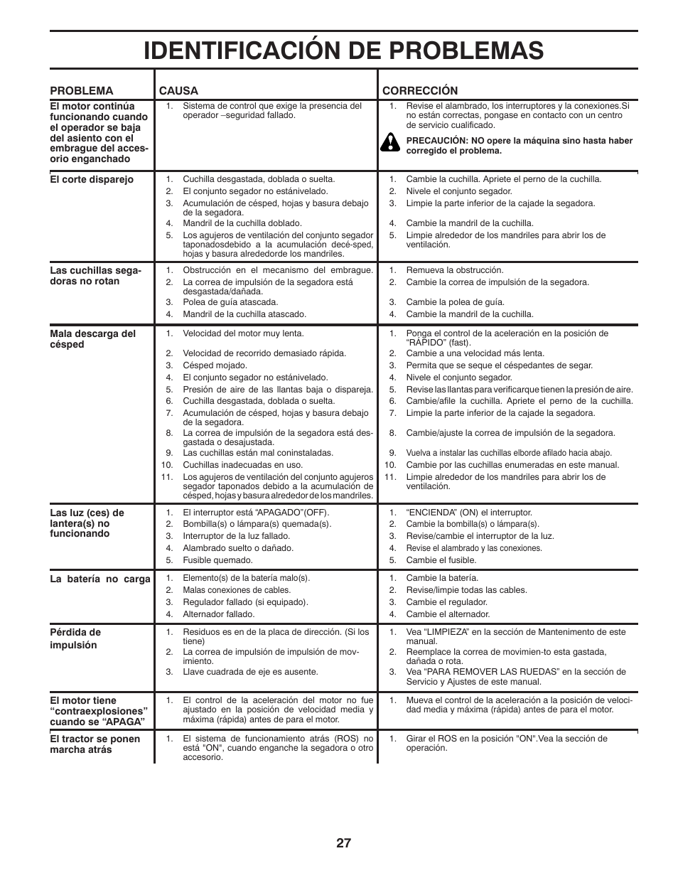 Identificación de problemas | Poulan Pro PB175G42 LAWN TRACTOR User Manual | Page 57 / 60