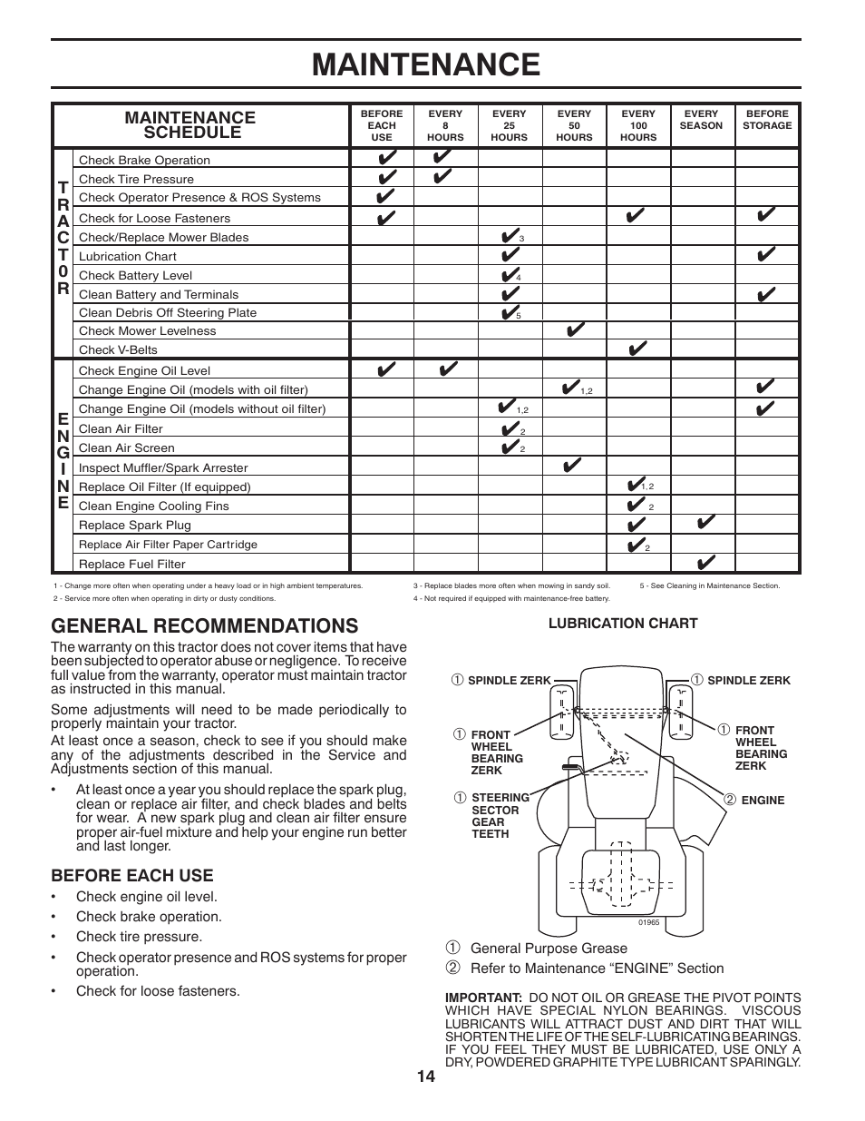 Maintenance, General recommendations, Before each use | Maintenance schedule | Poulan Pro PB175A46 LAWN TRACTOR User Manual | Page 14 / 56