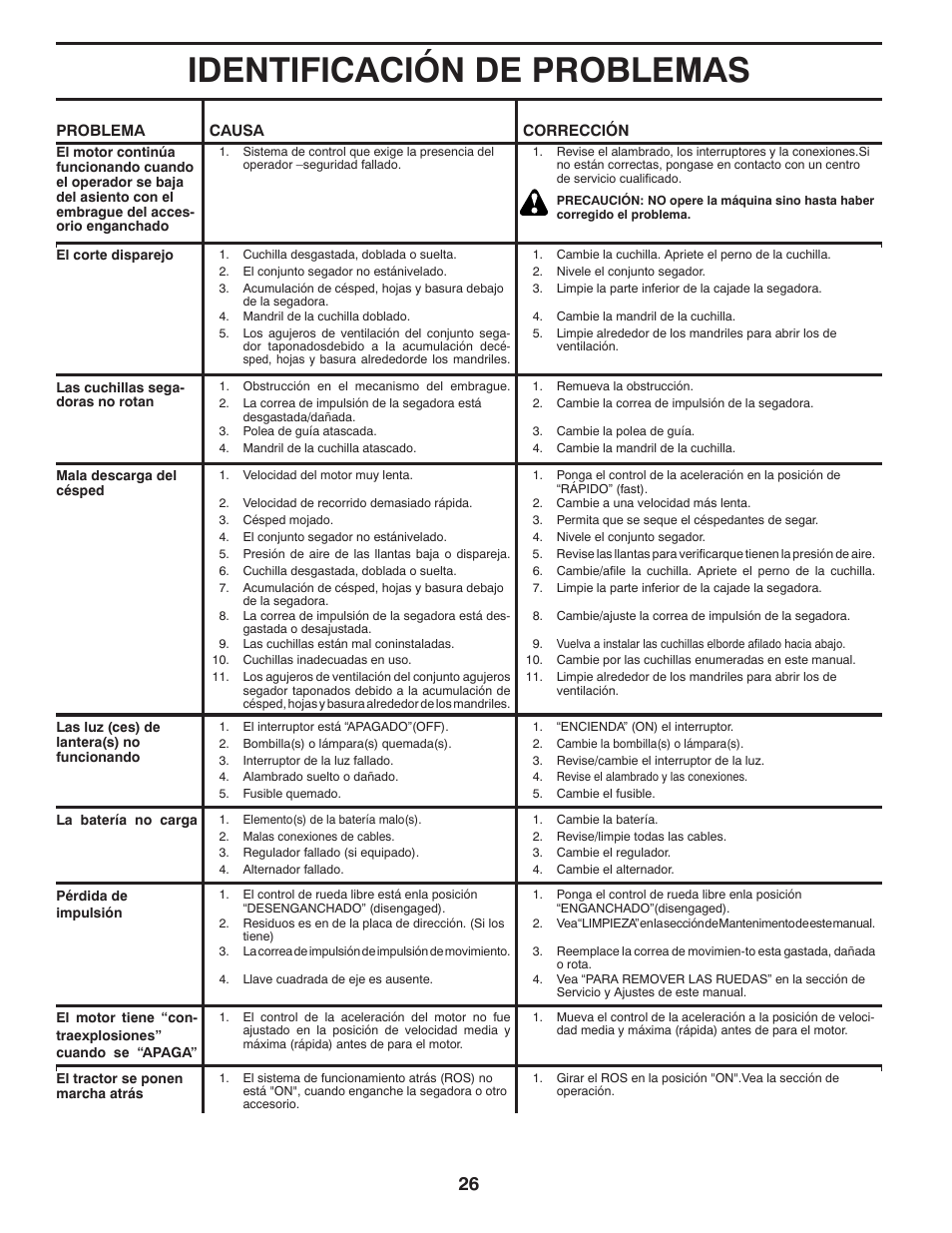 Identificación de problemas | Poulan Pro PB175A46 LAWN TRACTOR User Manual | Page 54 / 56