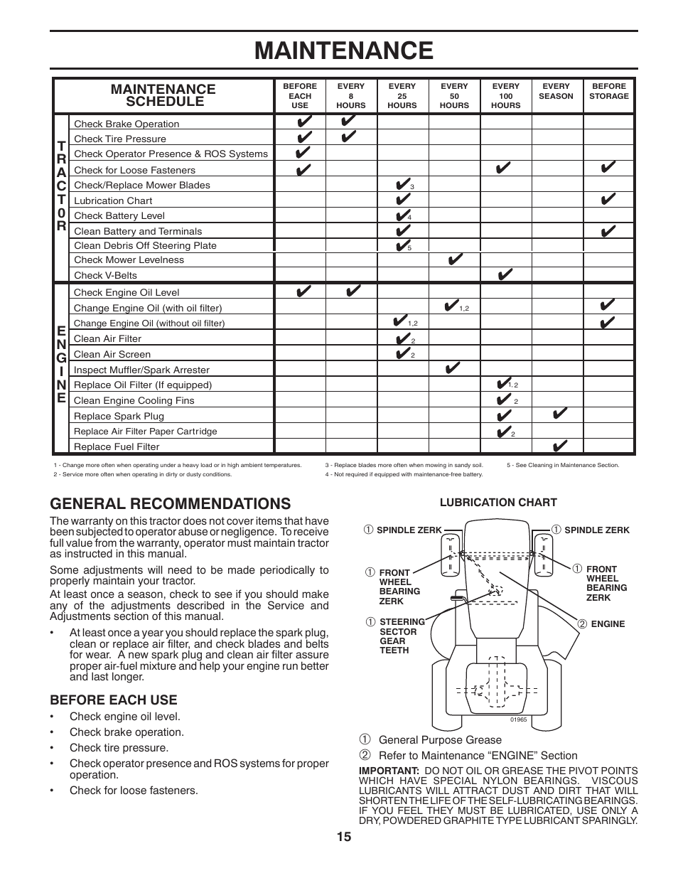 Maintenance, General recommendations, Before each use | Maintenance schedule | Poulan Pro PB195A46LT LAWN TRACTOR User Manual | Page 15 / 60