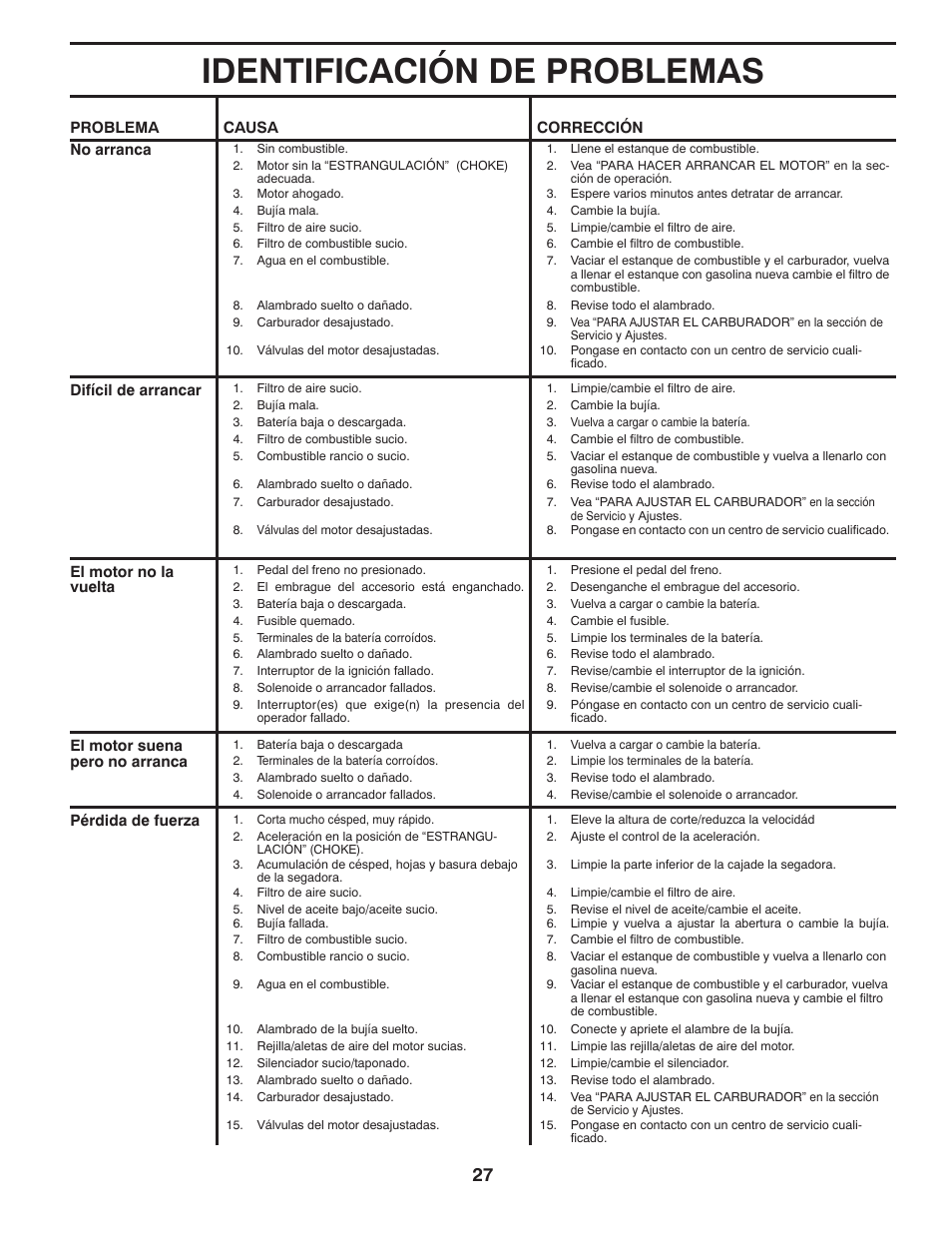 Identificación de problemas | Poulan Pro PB195A46LT LAWN TRACTOR User Manual | Page 57 / 60