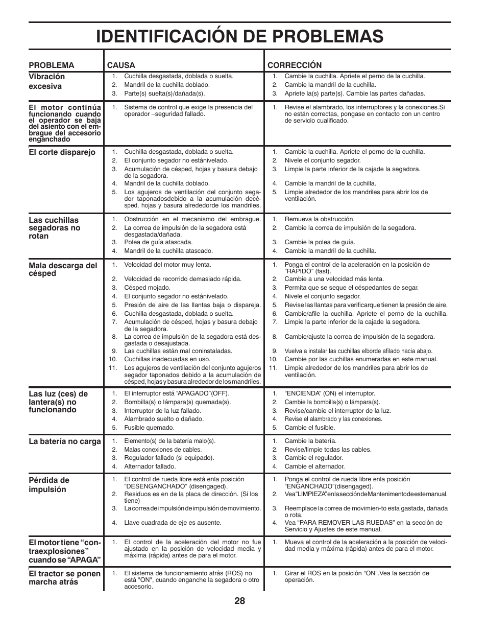 Identificación de problemas | Poulan Pro PB195A46LT LAWN TRACTOR User Manual | Page 58 / 60