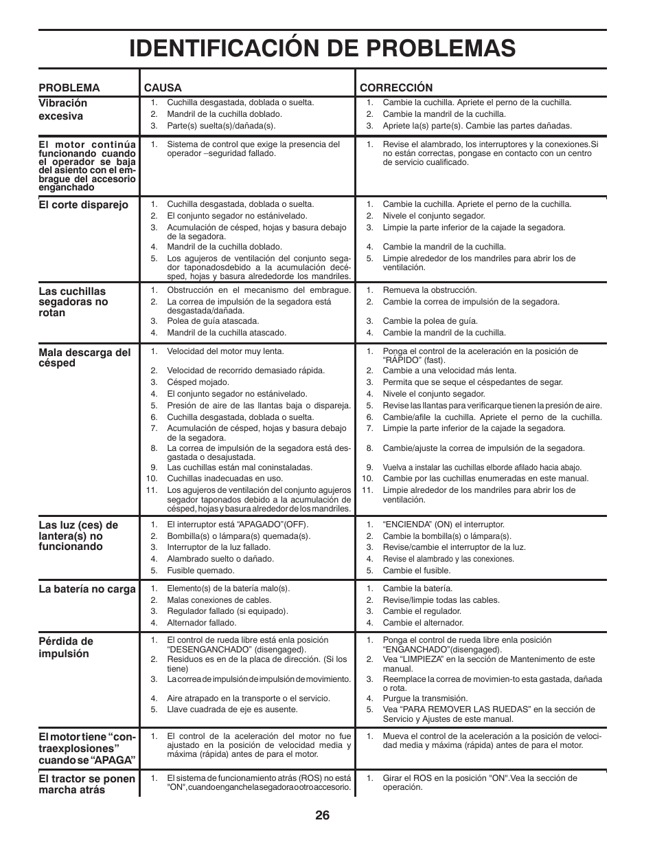 Identificación de problemas | Poulan Pro PB20H42LT LAWN TRACTOR User Manual | Page 54 / 56