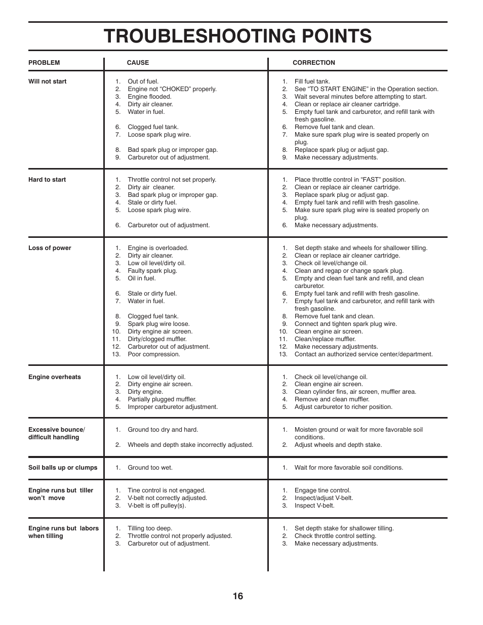 Troubleshooting points | Poulan Pro PPFT55 FRONT TINE TILLER User Manual | Page 16 / 24