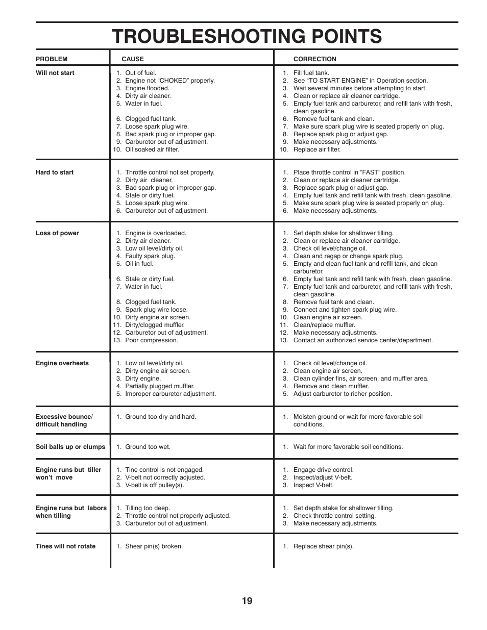 Troubleshooting points | Poulan Pro RT900 REAR TINE TILLER User Manual | Page 19 / 20