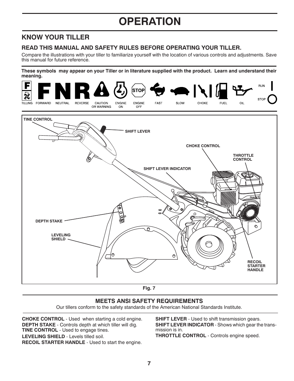 Operation, Know your tiller | Poulan Pro RT900 REAR TINE TILLER User Manual | Page 7 / 20