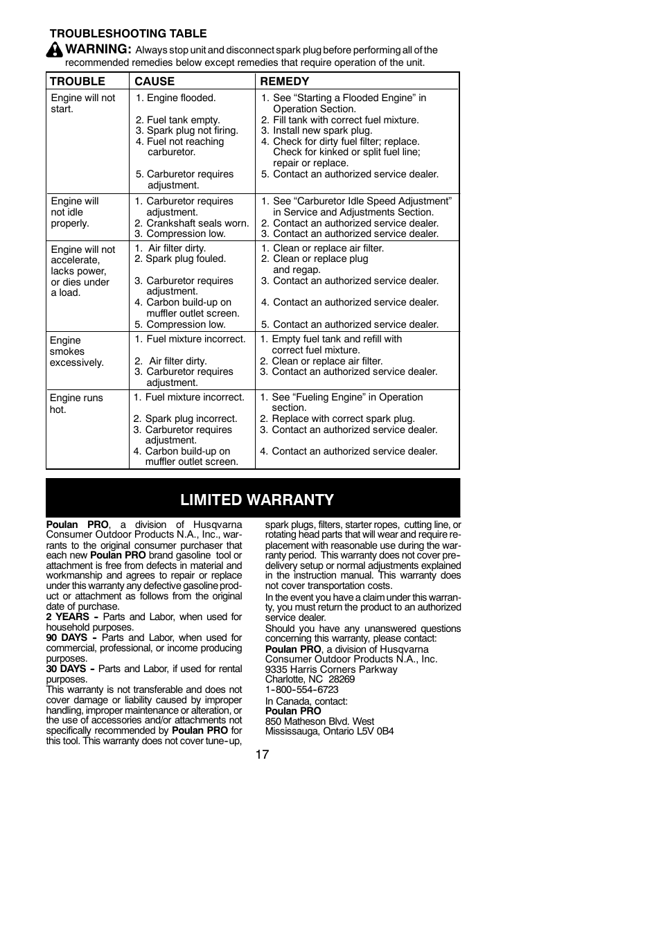 Limited warranty, Warning | Poulan Pro PP130 User Manual | Page 17 / 60