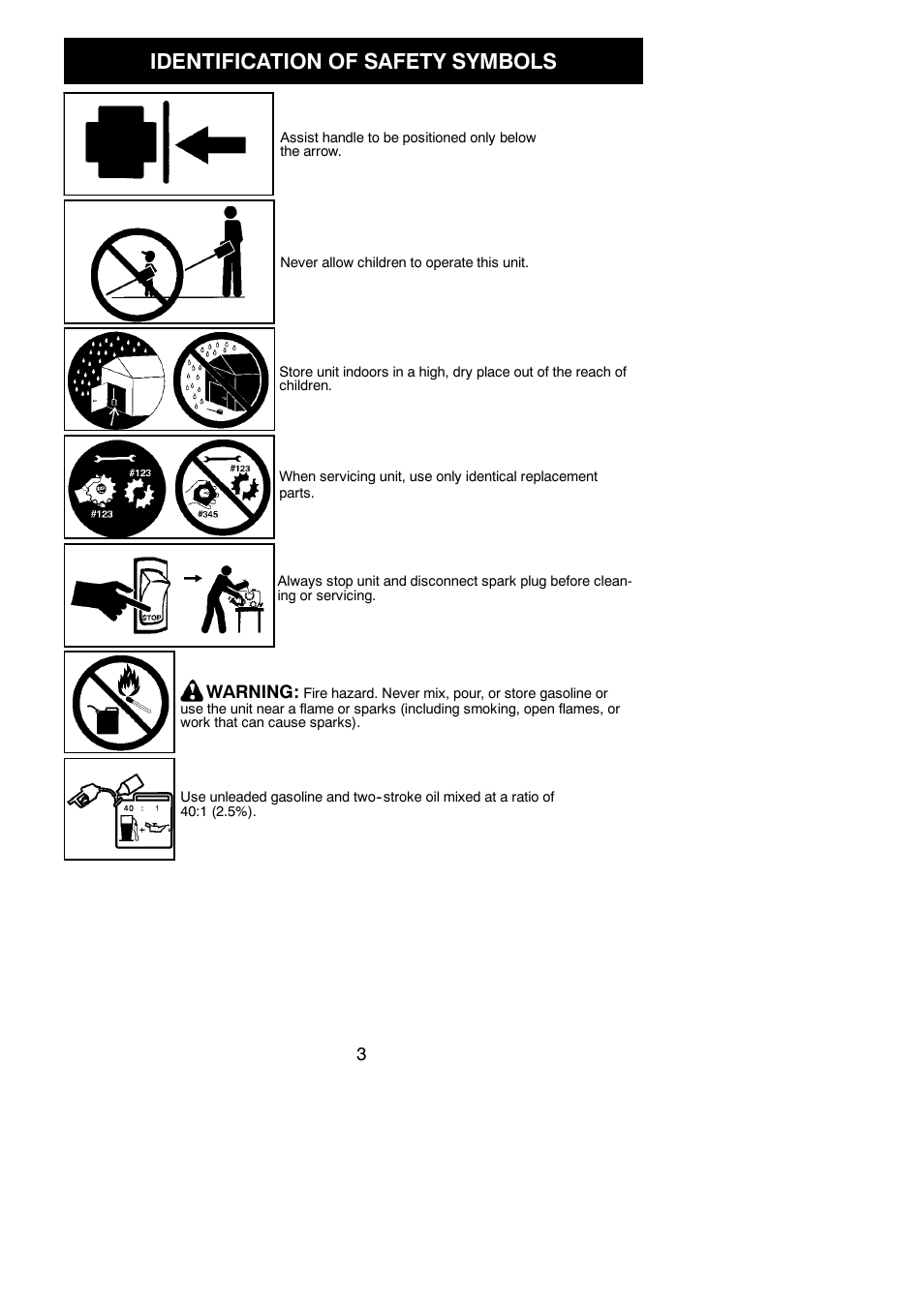 Identification of safety symbols | Poulan Pro PP130 User Manual | Page 3 / 60