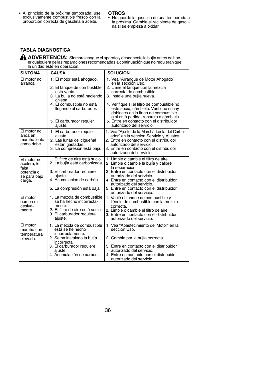 Advertencia | Poulan Pro PP130 User Manual | Page 36 / 60