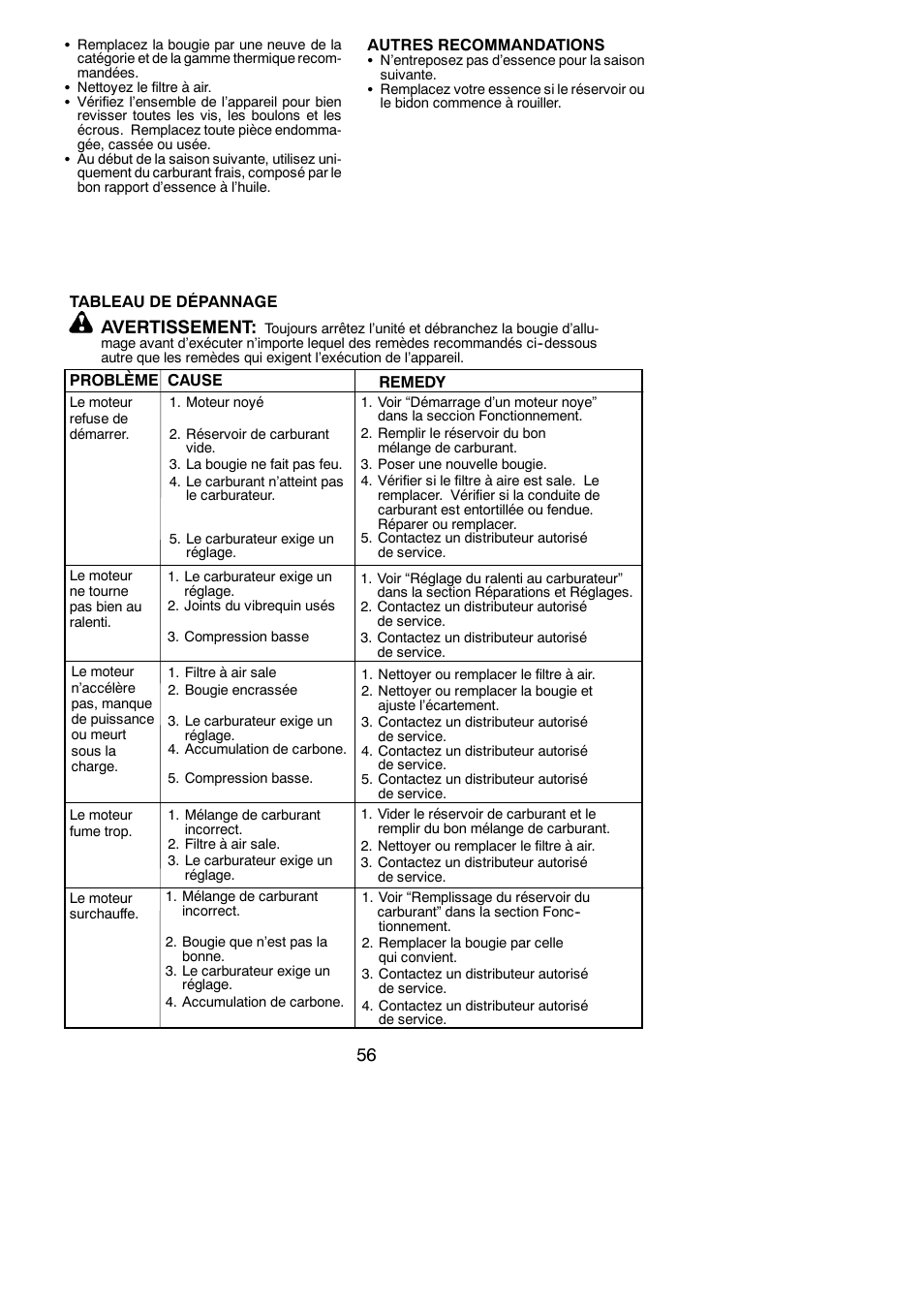 Avertissement | Poulan Pro PP130 User Manual | Page 56 / 60