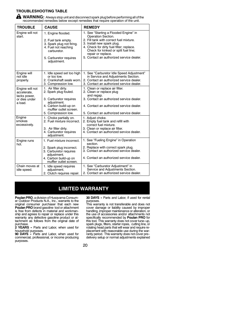 Limited warranty, Warning | Poulan Pro PP258TPC User Manual | Page 20 / 72