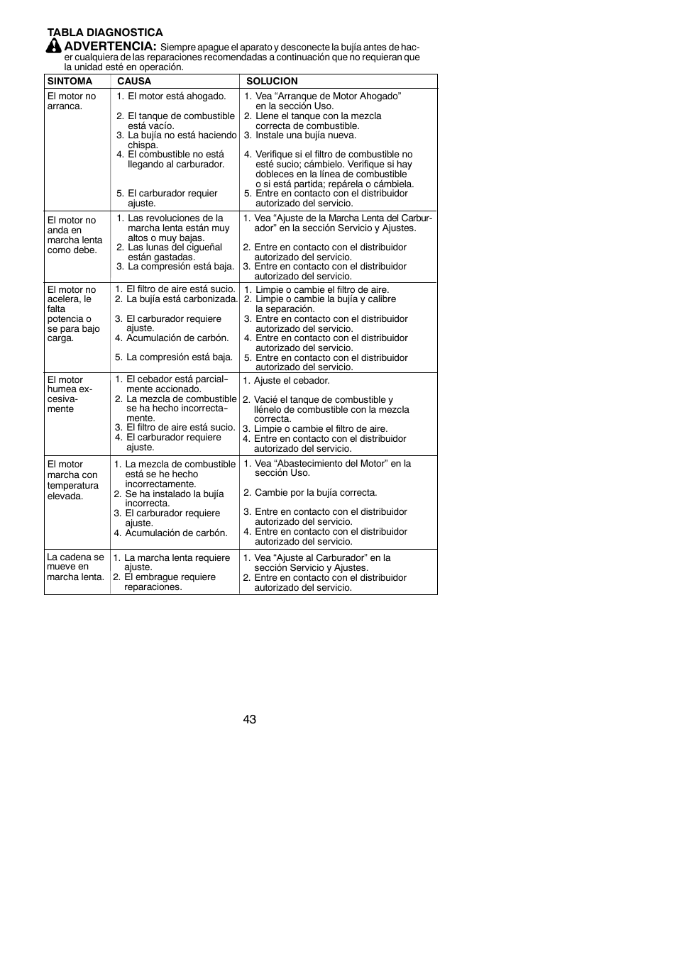 Advertencia | Poulan Pro PP258TPC User Manual | Page 43 / 72
