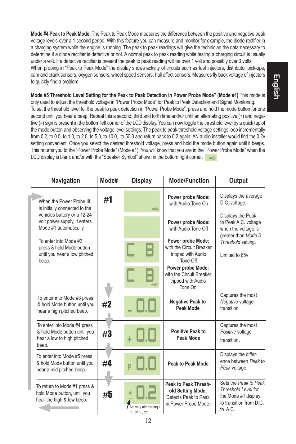 Pp3_13.eps, English, Navigation mode# display mode/function output | Power Probe 3 User Manual | Page 13 / 15