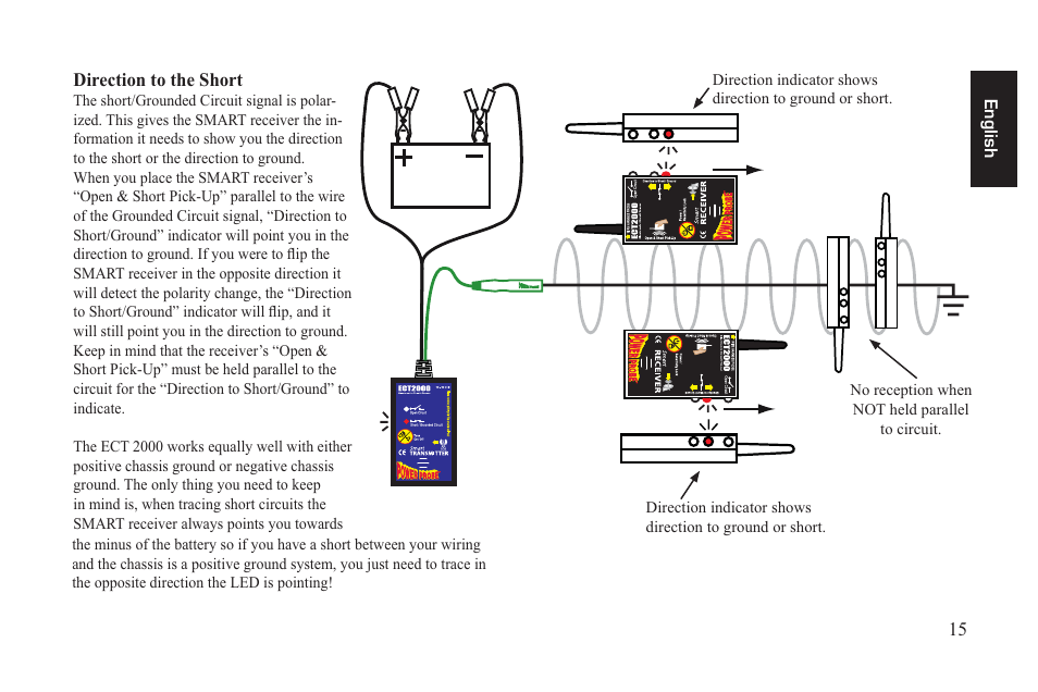 Ect2000_15.eps | Power Probe ECT 2000 User Manual | Page 15 / 27