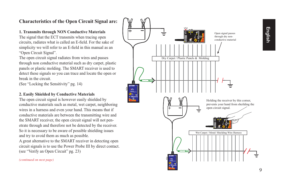 Ect2000_9.eps, 9characteristics of the open circuit signal are, English | Power Probe ECT 2000 User Manual | Page 9 / 27