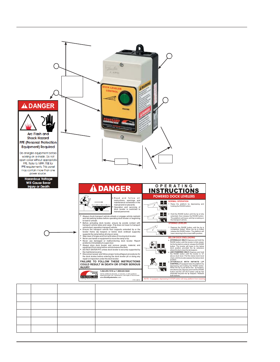 Danger, Control box, Instructions | Poweramp LHP SERIES HYDRAULIC User Manual | Page 40 / 44