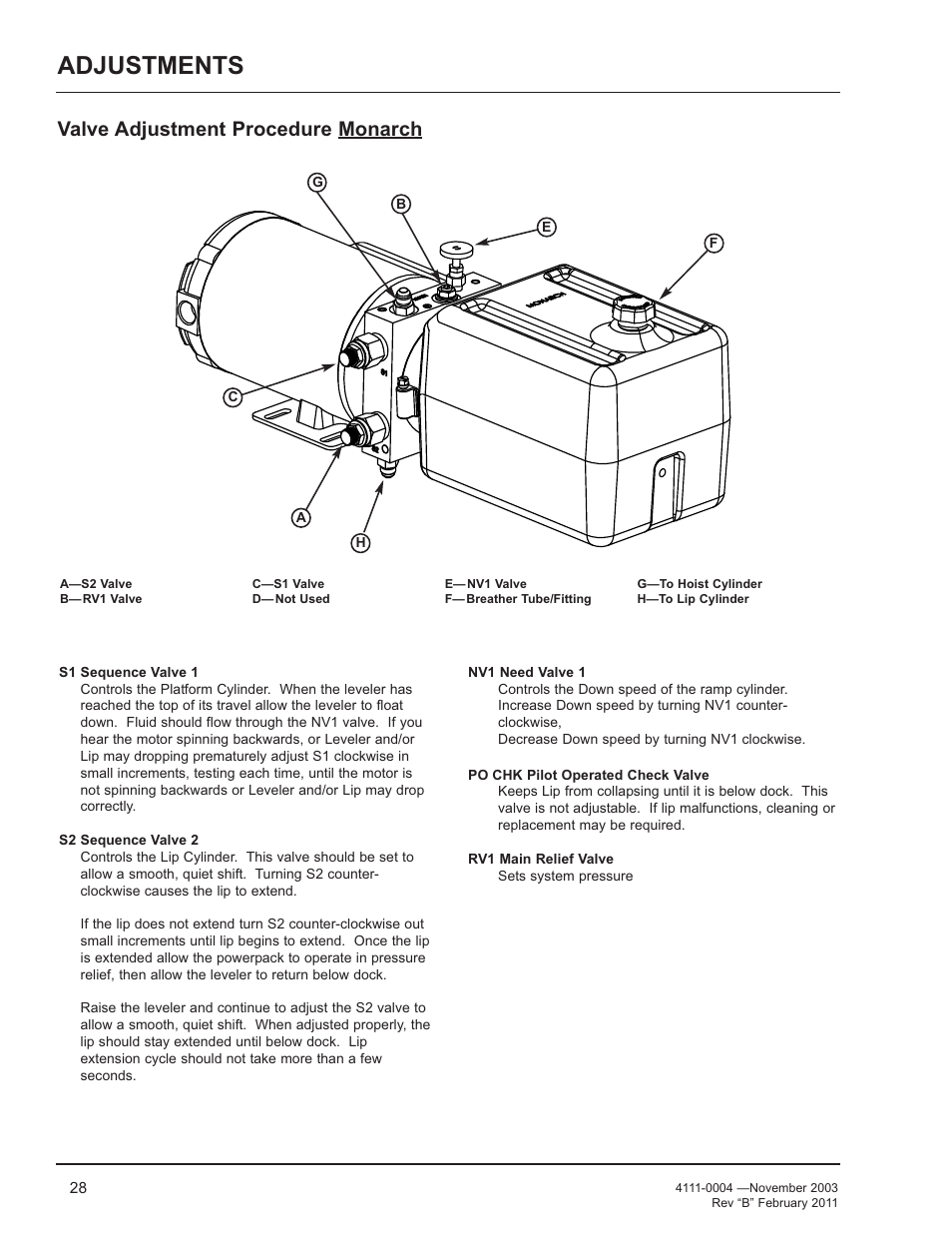 Adjustments, Valve adjustment procedure monarch | Poweramp EH SERIES HYDRAULIC User Manual | Page 30 / 52