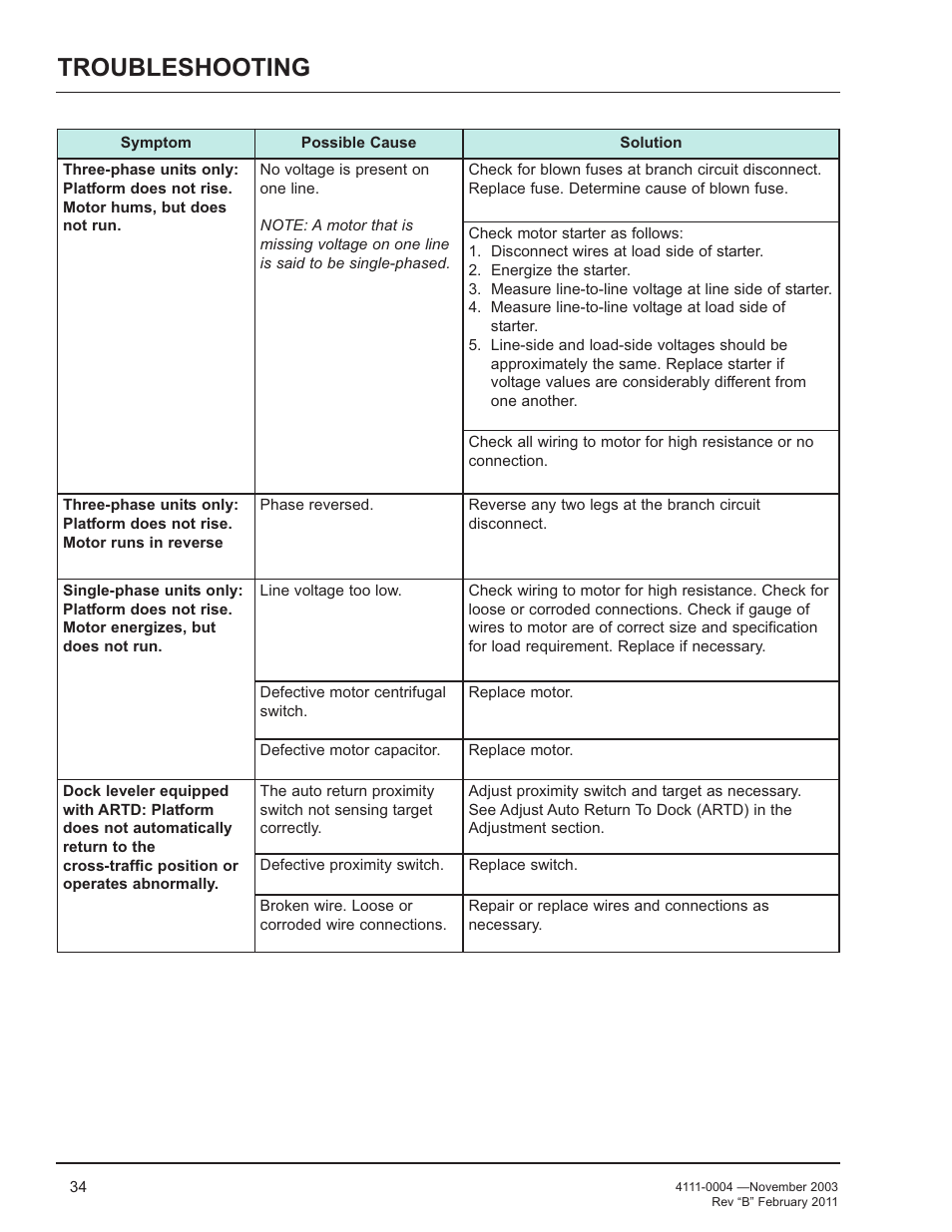 Troubleshooting | Poweramp EH SERIES HYDRAULIC User Manual | Page 36 / 52