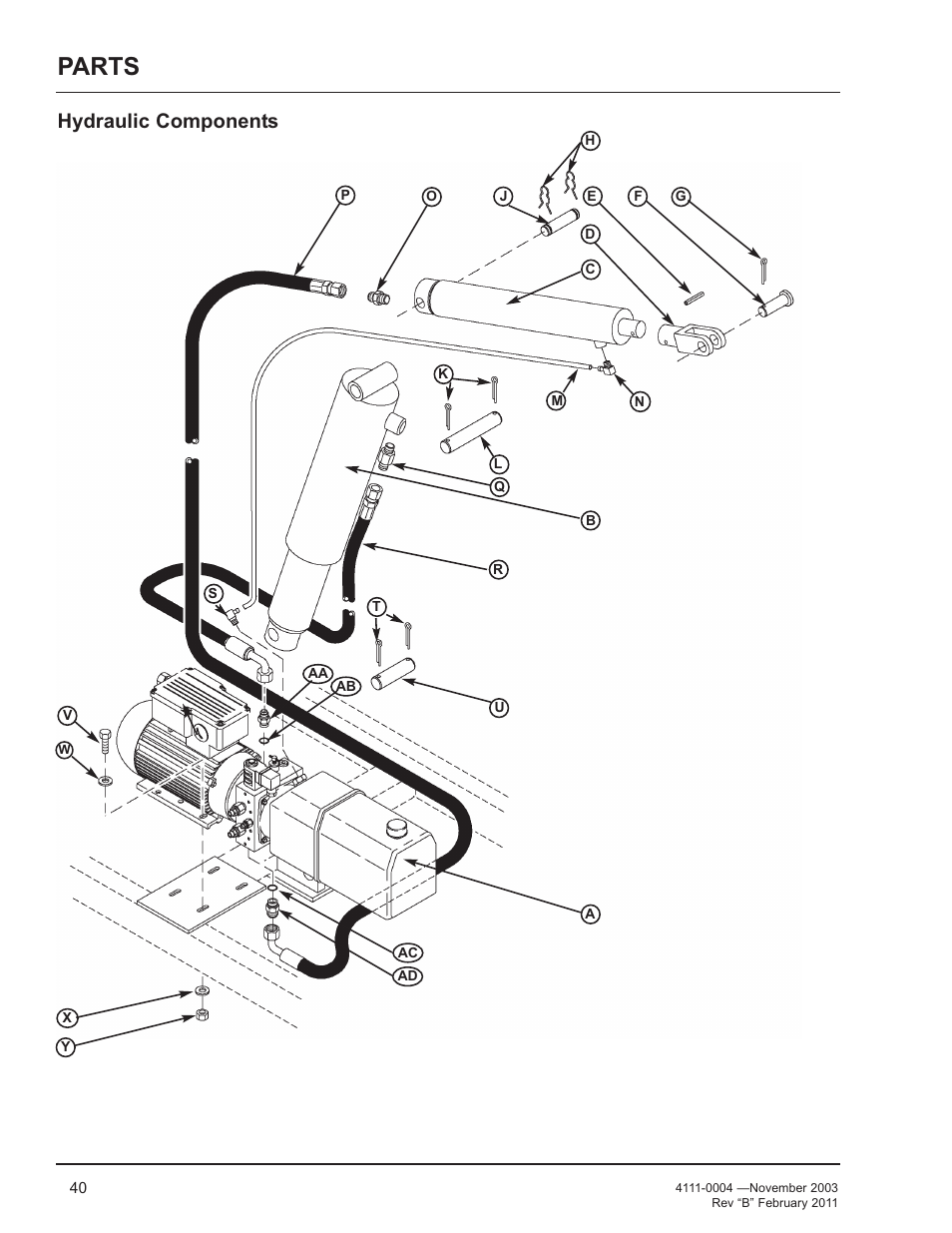 Parts, Hydraulic components | Poweramp EH SERIES HYDRAULIC User Manual | Page 42 / 52