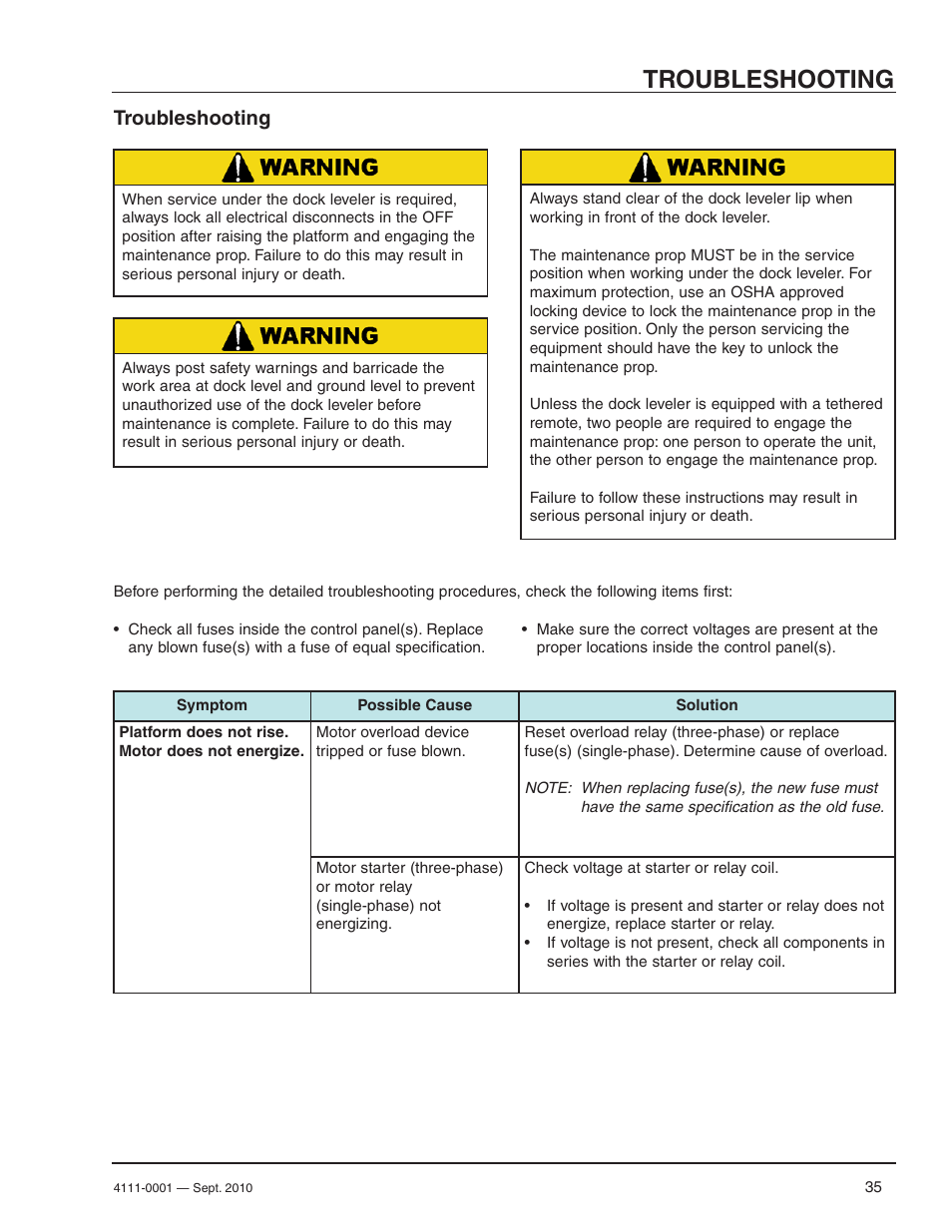 Troubleshooting | Poweramp PR SERIES HYDRAULIC User Manual | Page 37 / 56