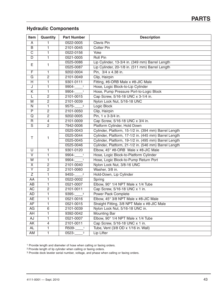 Parts, Hydraulic components | Poweramp PR SERIES HYDRAULIC User Manual | Page 45 / 56