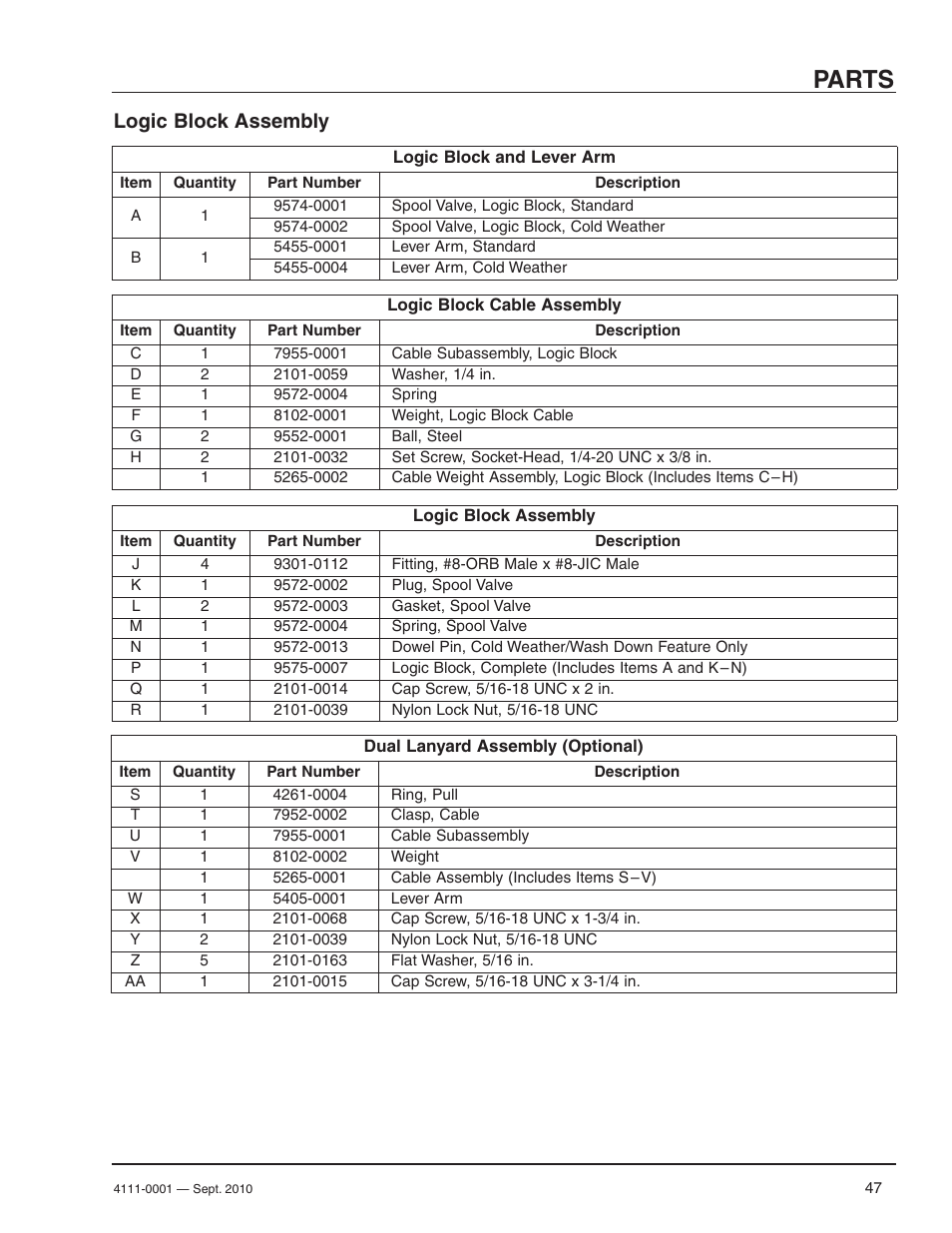 Parts, Logic block assembly | Poweramp PR SERIES HYDRAULIC User Manual | Page 49 / 56