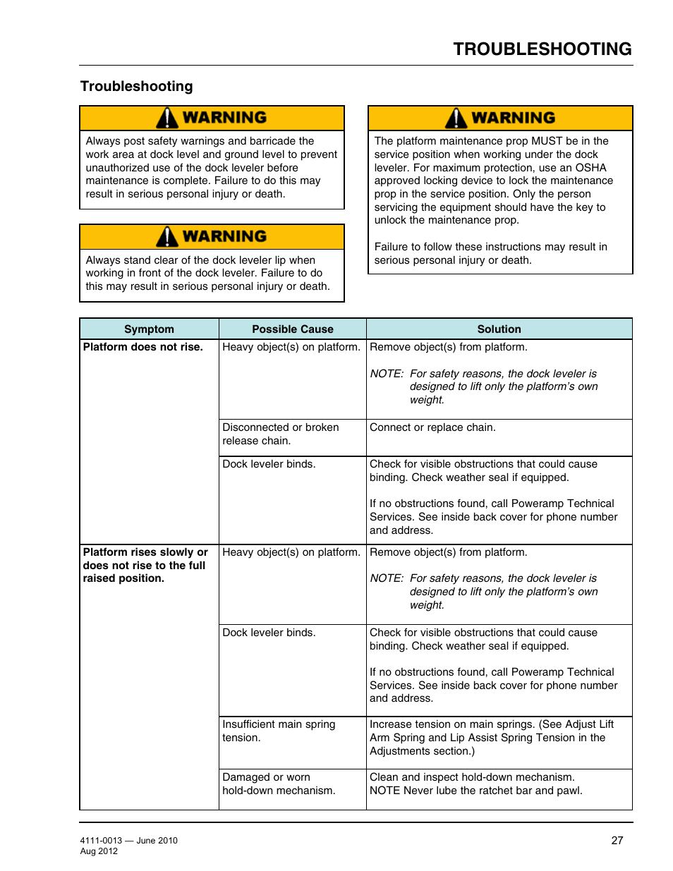 Troubleshooting | Poweramp LMP SERIES MECHANICAL User Manual | Page 29 / 40