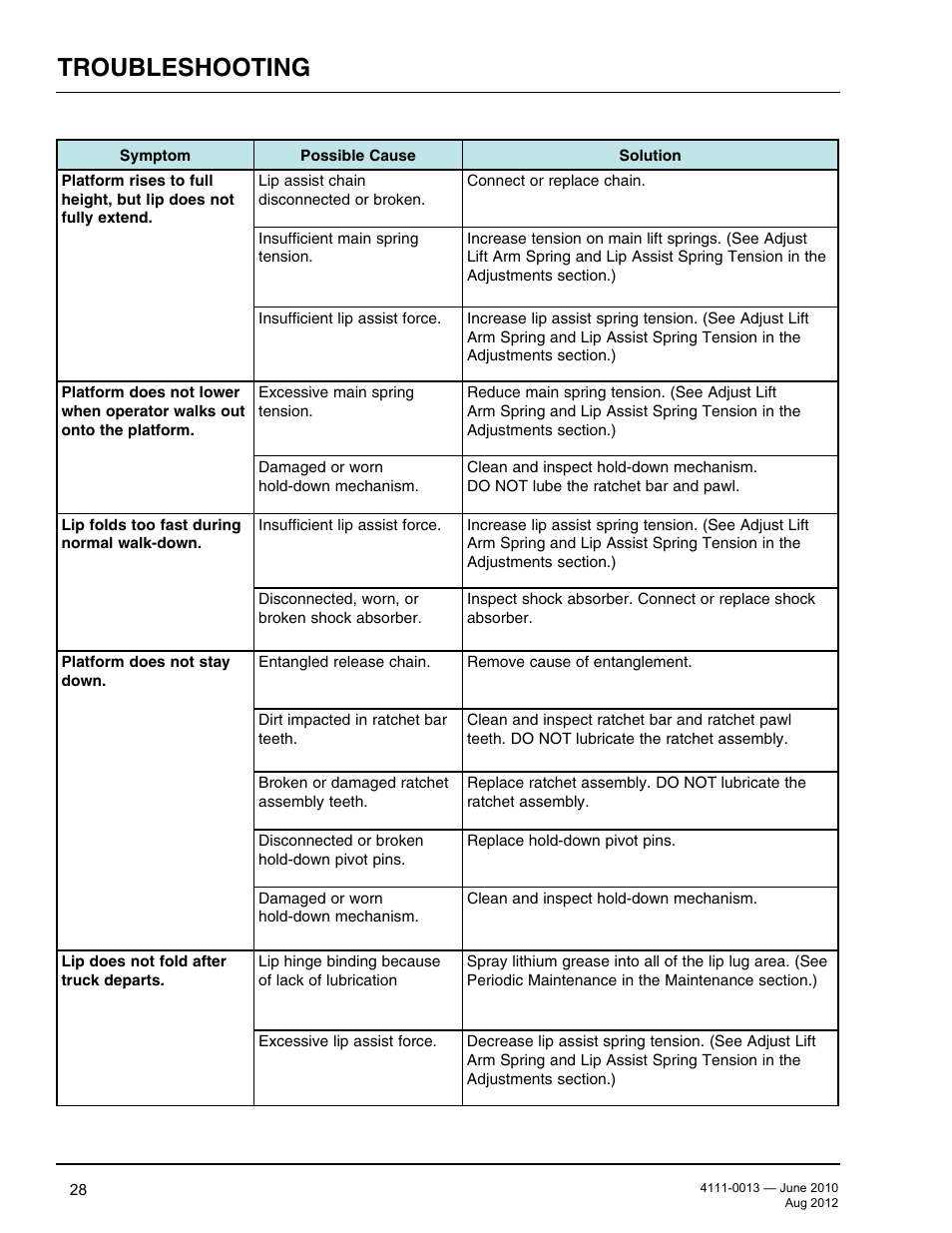 Troubleshooting | Poweramp LMP SERIES MECHANICAL User Manual | Page 30 / 40