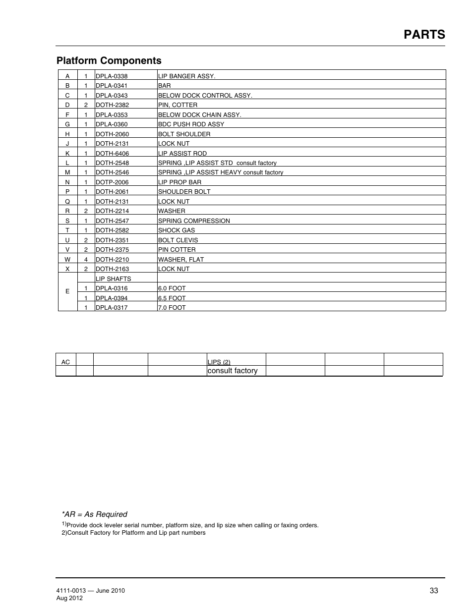 Parts, Platform components | Poweramp LMP SERIES MECHANICAL User Manual | Page 35 / 40