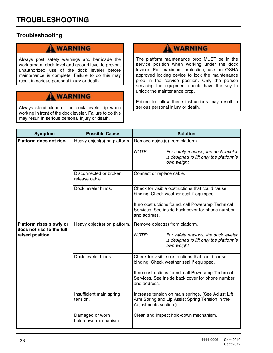 Troubleshooting | Poweramp CM SERIES MECHANICAL User Manual | Page 30 / 44