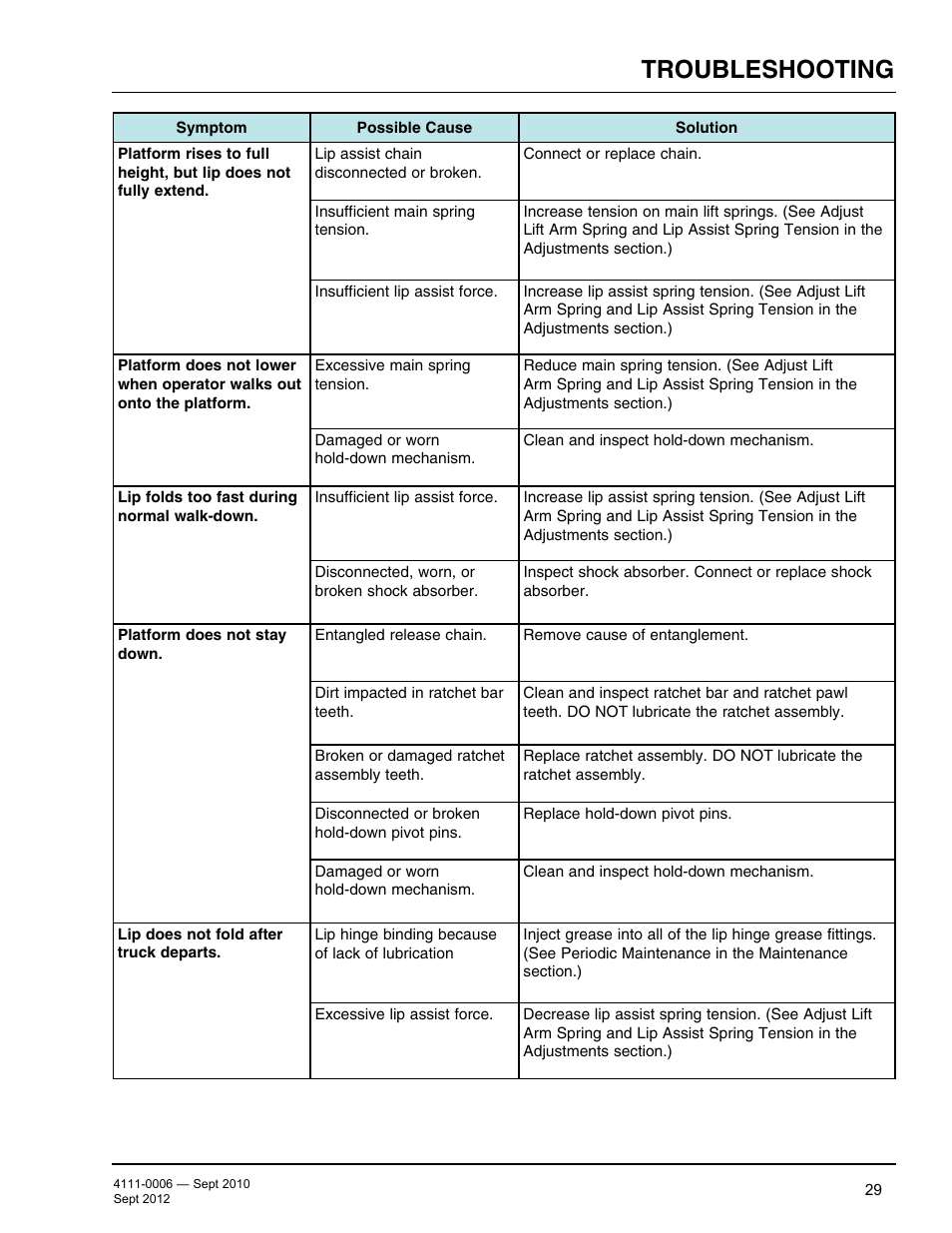 Troubleshooting | Poweramp CM SERIES MECHANICAL User Manual | Page 31 / 44