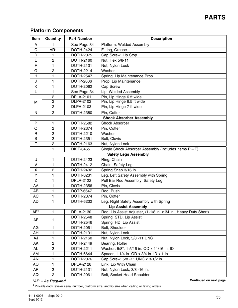 Parts, Platform components | Poweramp CM SERIES MECHANICAL User Manual | Page 37 / 44