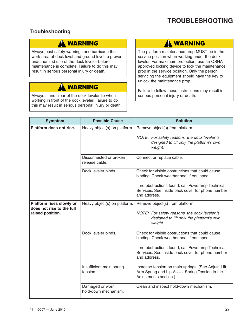 Troubleshooting | Poweramp HM SERIES MECHANICAL User Manual | Page 29 / 40