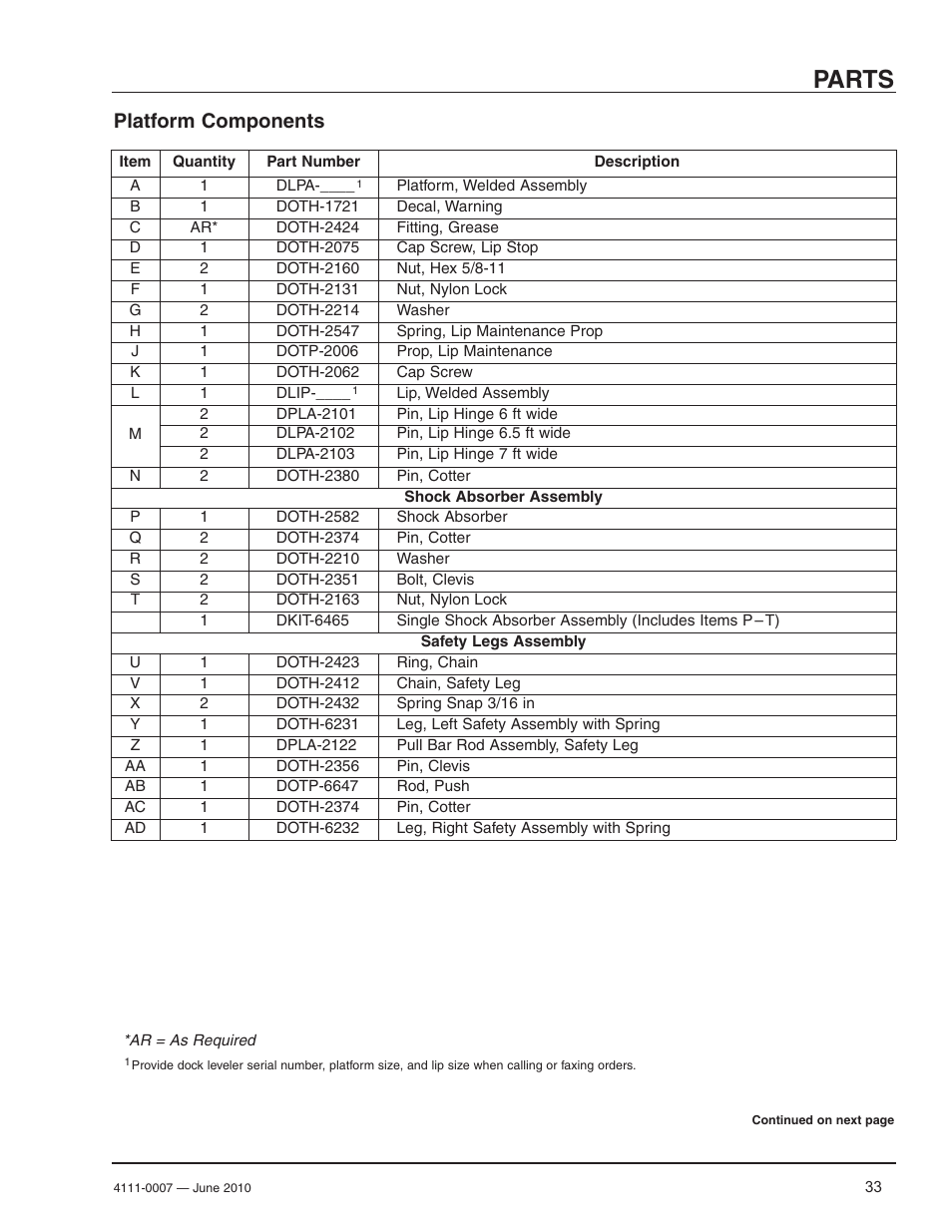 Parts, Platform components | Poweramp HM SERIES MECHANICAL User Manual | Page 35 / 40