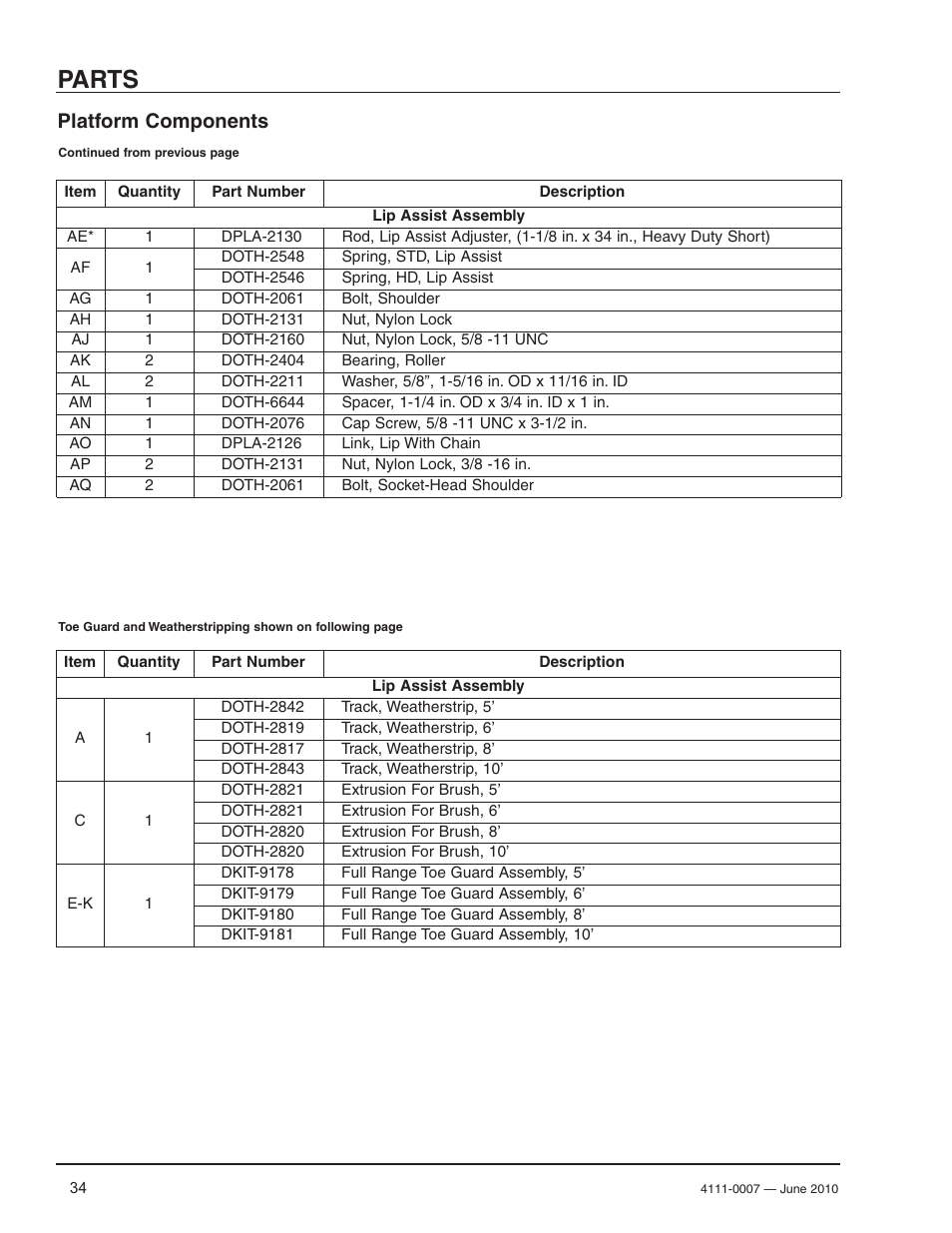 Parts, Platform components | Poweramp HM SERIES MECHANICAL User Manual | Page 36 / 40