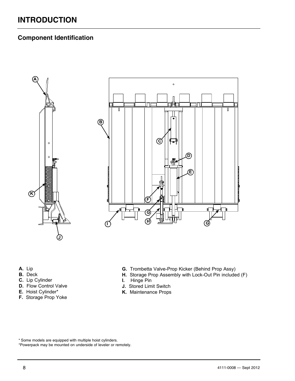 Introduction, Component identification | Poweramp VS SERIES HYDRAULIC User Manual | Page 10 / 60