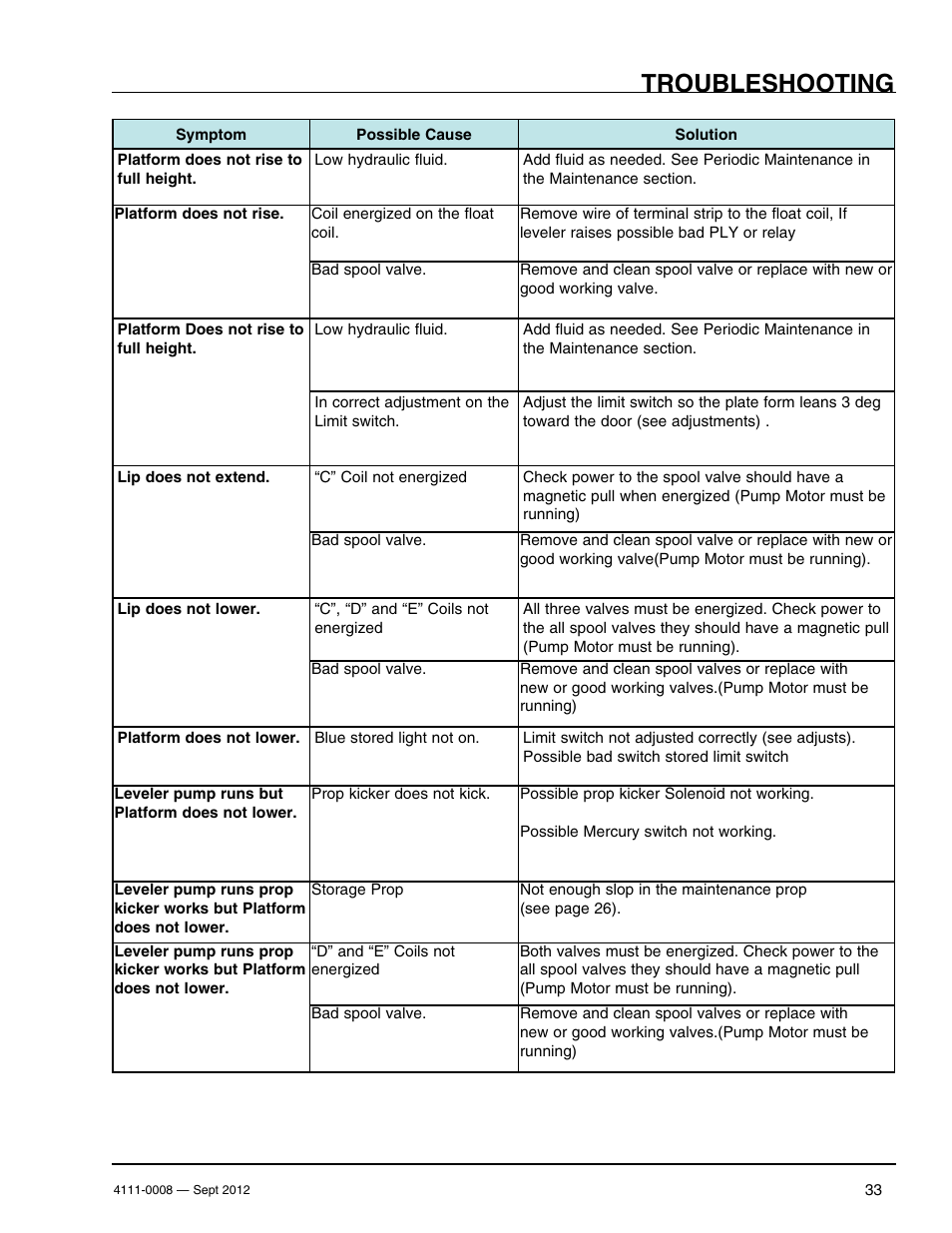 Troubleshooting | Poweramp VS SERIES HYDRAULIC User Manual | Page 35 / 60