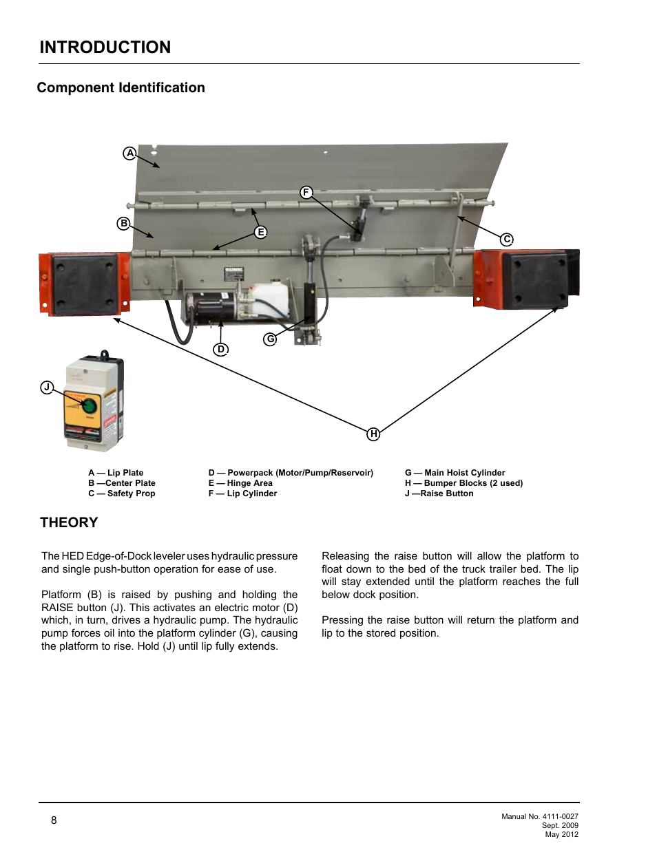 Introduction, Component identification, Theory | Poweramp HED SERIES HYDRAULIC User Manual | Page 10 / 48