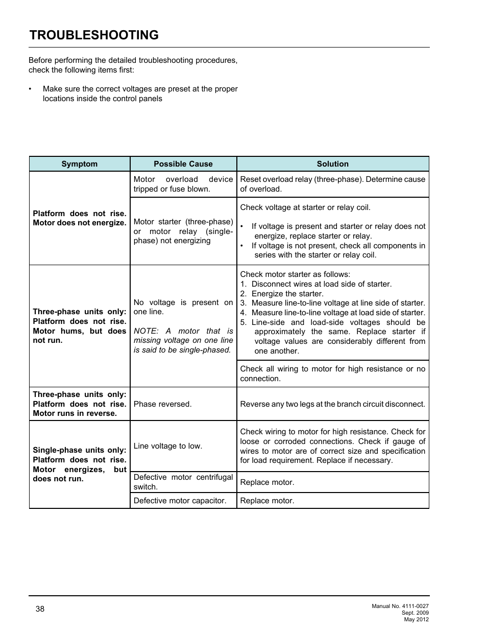 Troubleshooting | Poweramp HED SERIES HYDRAULIC User Manual | Page 40 / 48