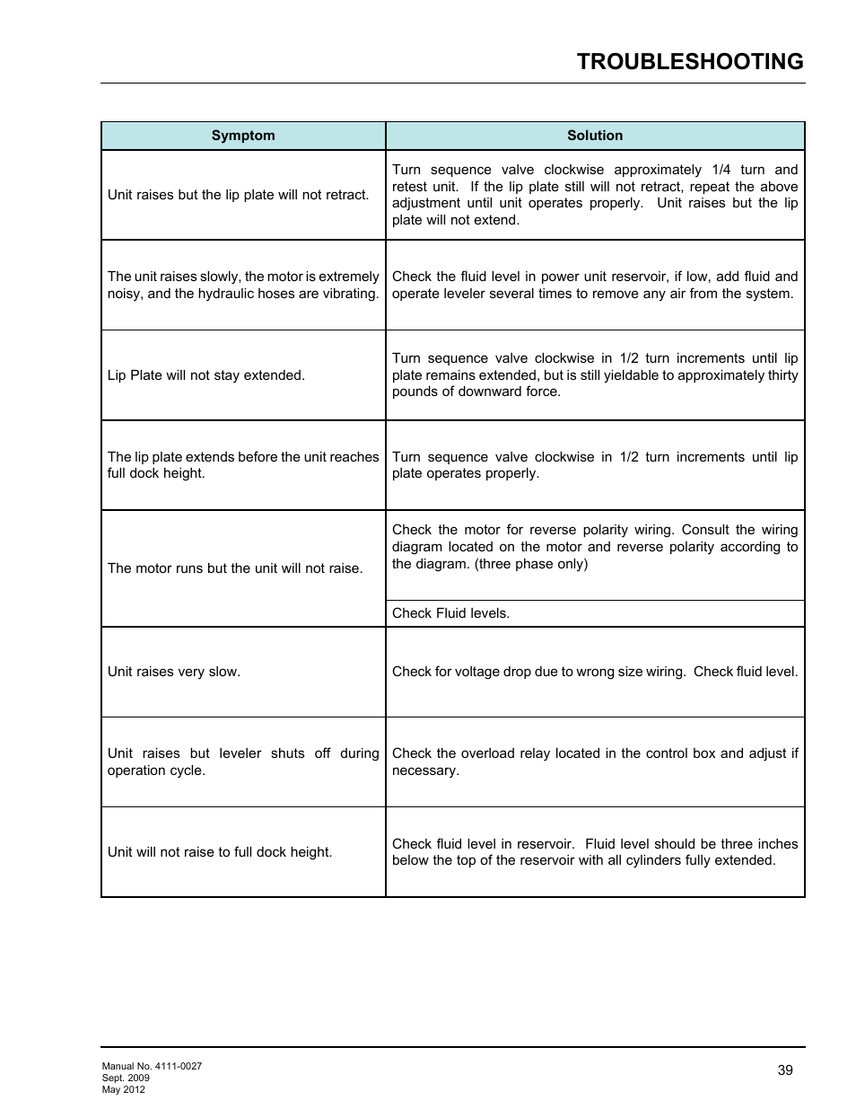 Troubleshooting | Poweramp HED SERIES HYDRAULIC User Manual | Page 41 / 48