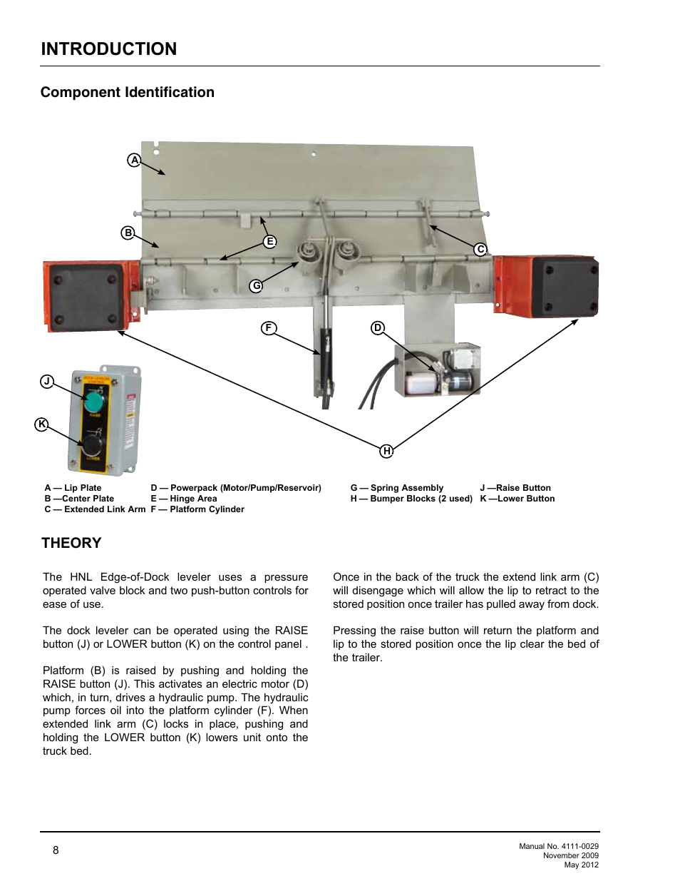 Introduction, Component identification, Theory | Poweramp HNL SERIES HYDRAULIC User Manual | Page 10 / 48